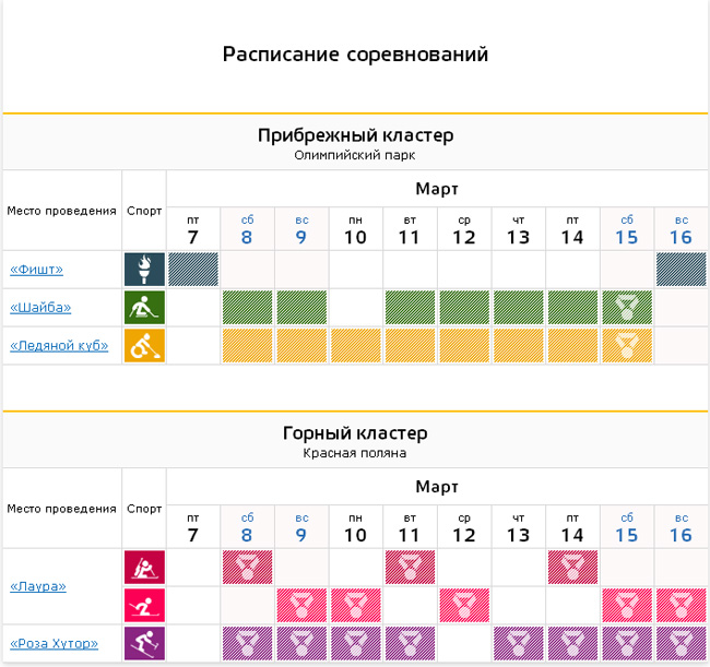 Расписание соревнований Паралимпийских зимних игр в Сочи 2014